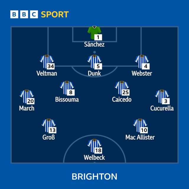 Brighton team