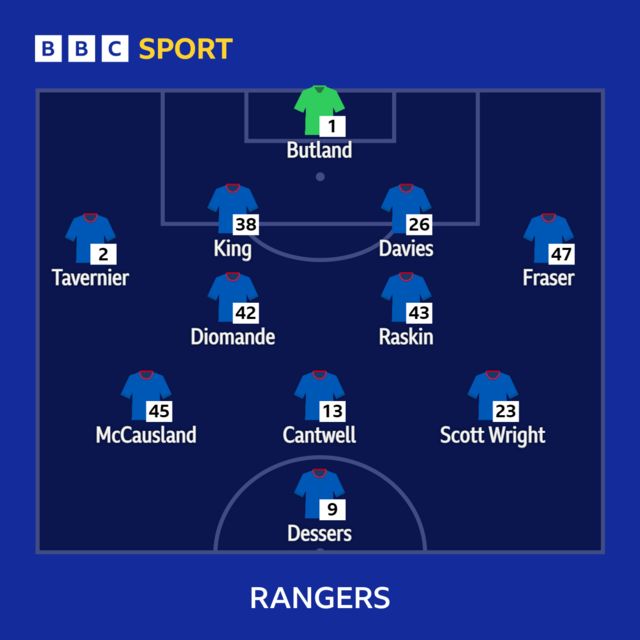 Rangers XI
