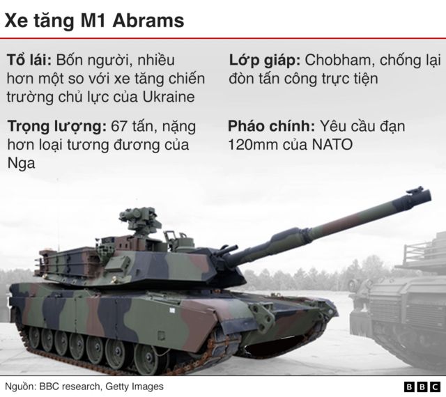 Abrams