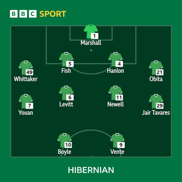 Hibernian