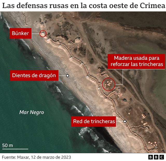 Gráfico que muestra la red de trincheras y de búnkeres a lo largo de la costa de Crimea.