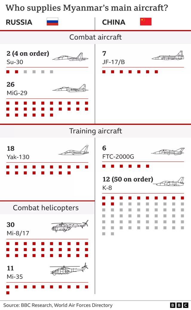 Ai đang cung cấp máy bay cho Myanmar?