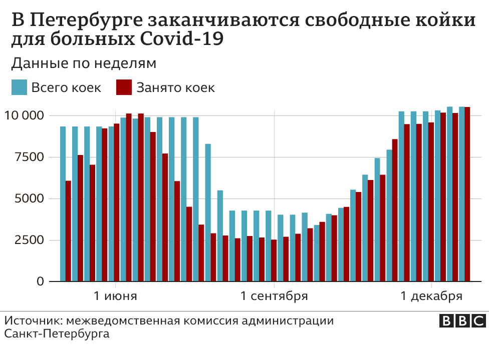 Итоги 2020: как развивалась пандемия коронавируса в России в графиках