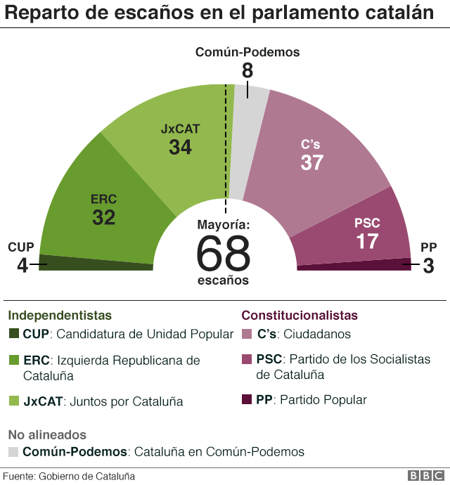 Español y catalán - Español y catalán juntos por el no