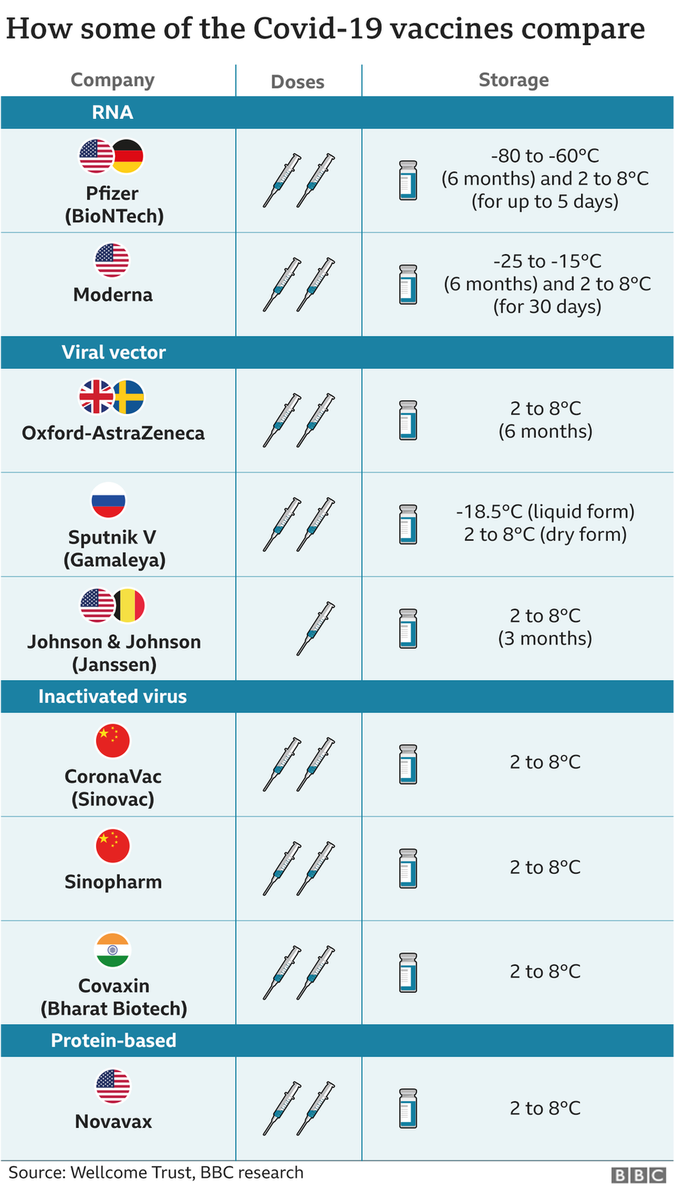 _118008821_more_vaccines_compared__2x640-nc.png