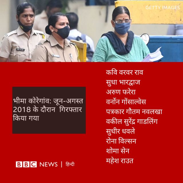 भीमा कोरेगांव छह साल बाद किन किन अभियुक्तों को मिली जमानत Bbc News हिंदी 3252