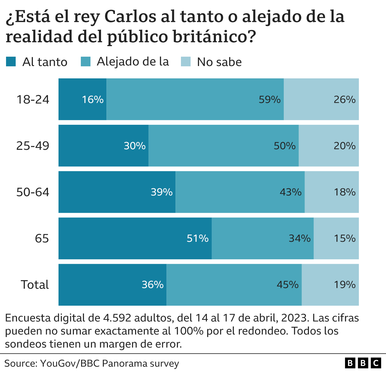 Gráfico