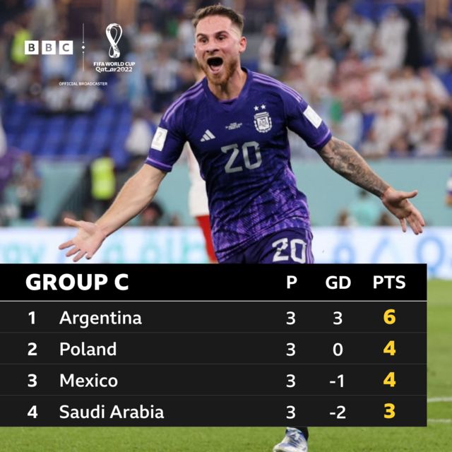 22年サッカーw杯 1次リーグが終了 ベスト16出そろう イングランドや日本など cニュース 22年サッカーw杯 1次リーグが終了 ベスト16出そろう イングランドや日本など cニュース