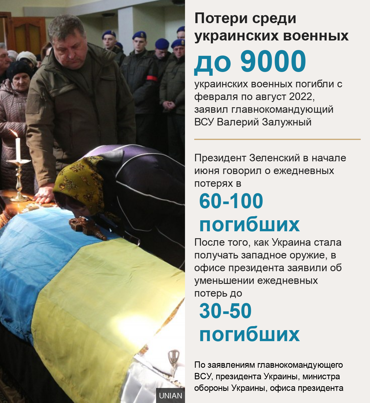 Полгода в Украине идет война: шесть месяцев в шести графиках и цифрах ...