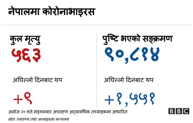 कोरोनाभाइरस