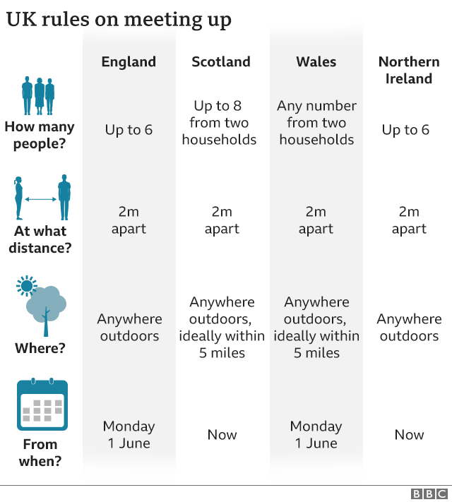 Graphic showing how the rules on meeting up differ between the nations