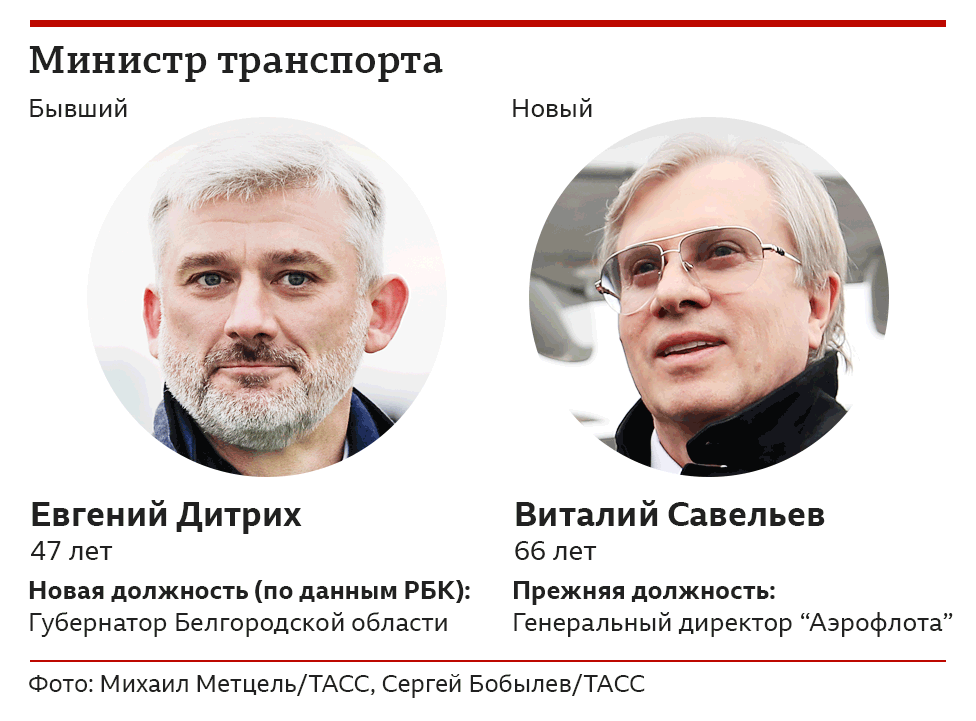 Дитрих и Савельев