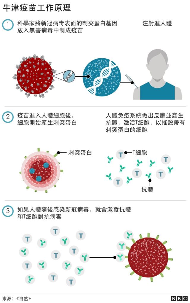 台湾疫情 本地确诊持续破百 疫苗慌 能否尽快得到缓解 c News 中文