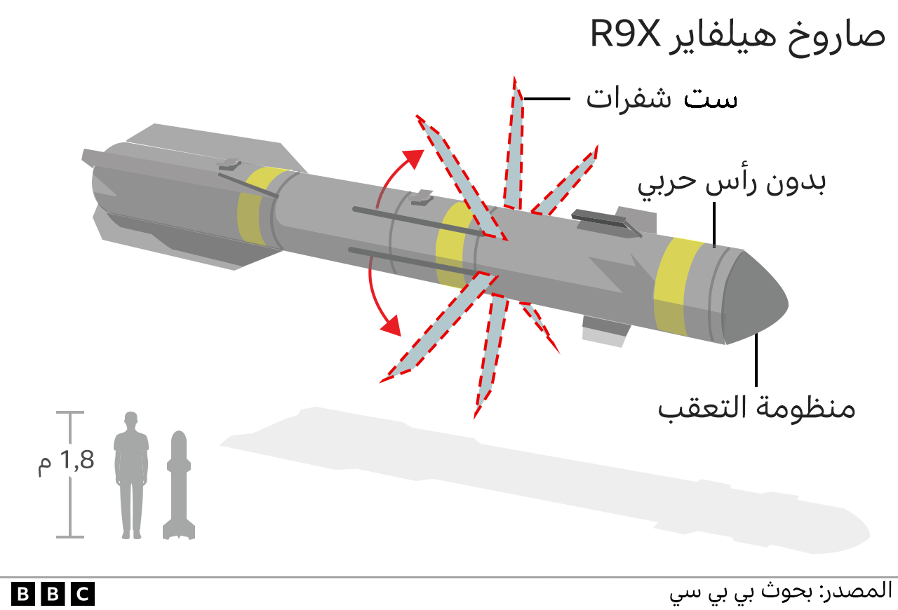 Hellfire missile