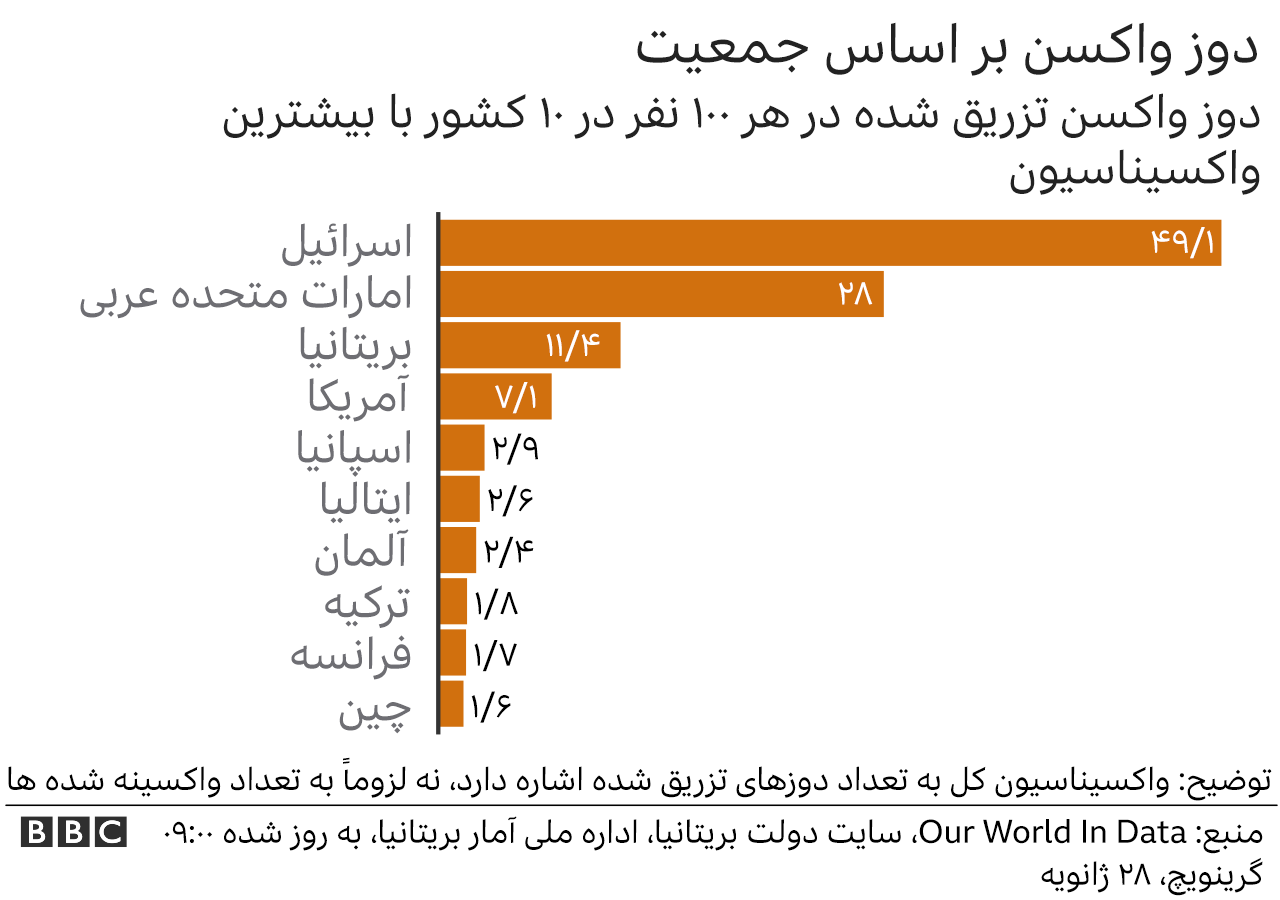 واکسن کرونا