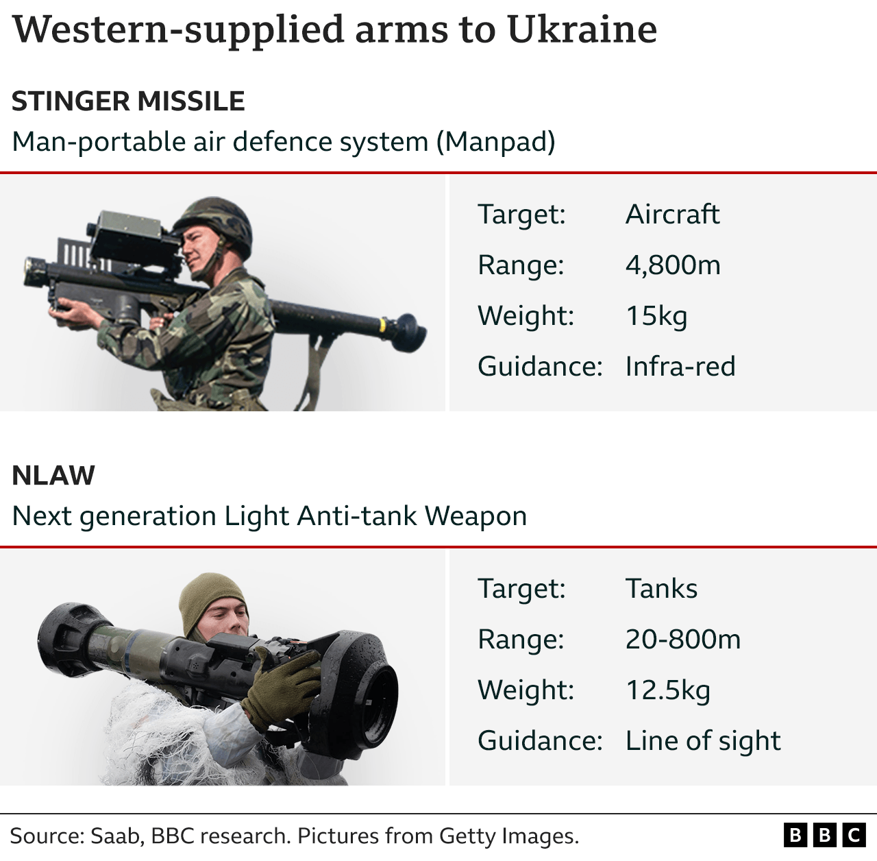 ウクライナ 武器 供与