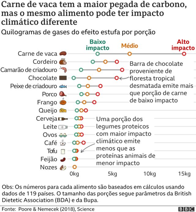 gráfico