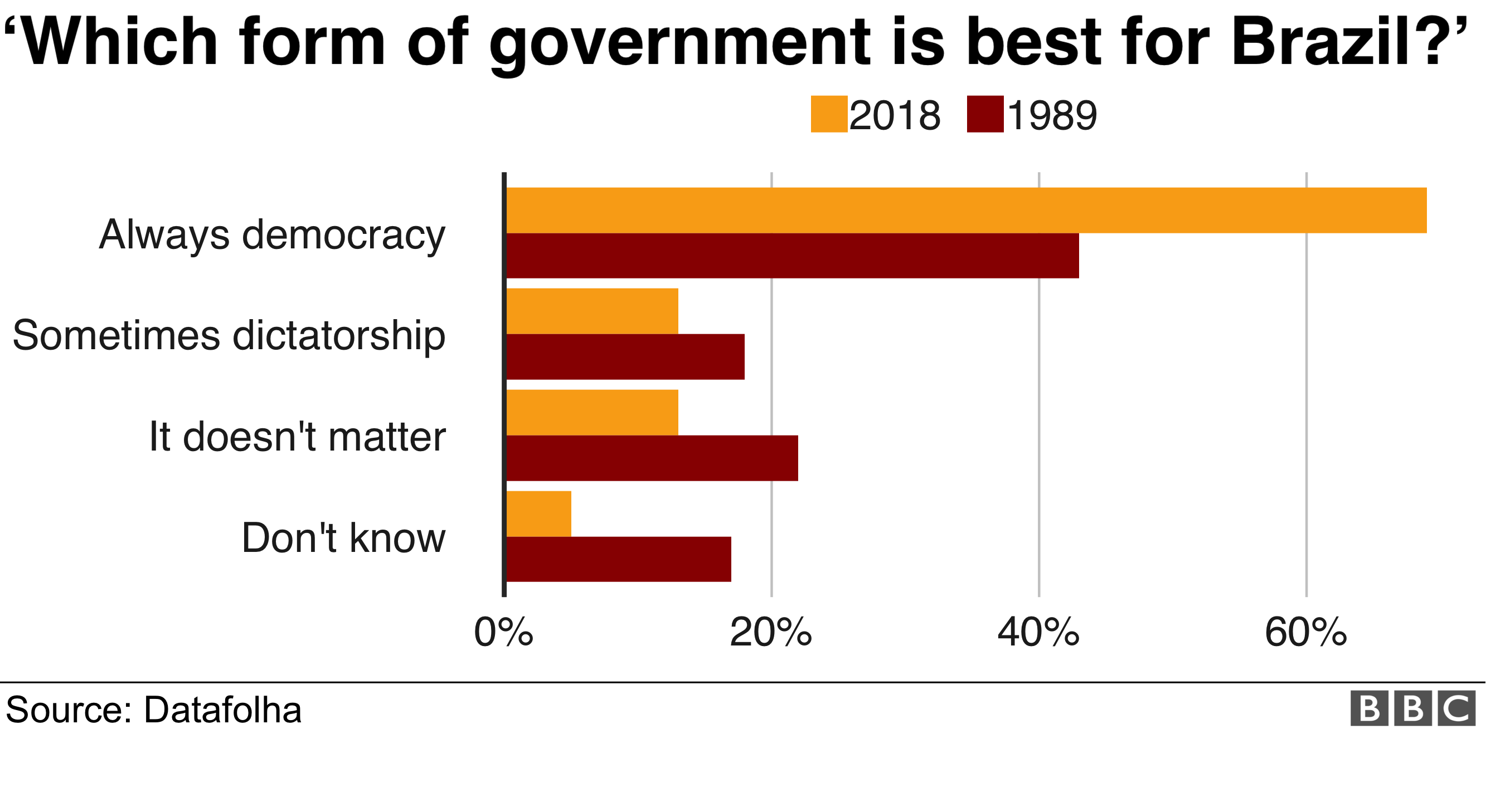 Five Questions about Brazil's Upcoming Presidential Election