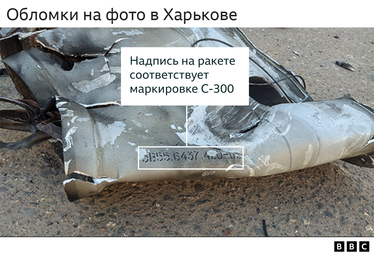 Высокоточное оружие на исходе? Какими ракетами Россия обстреливает ...