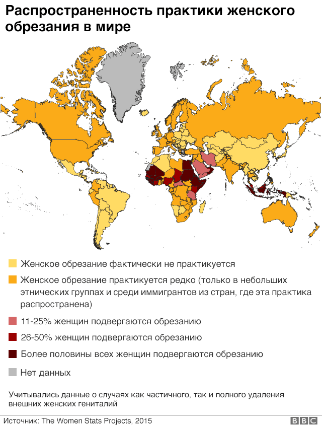 Женское обрезание на Кавказе