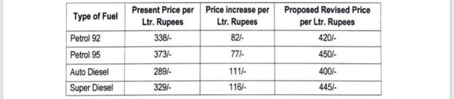 விலைப்பட்டியல்