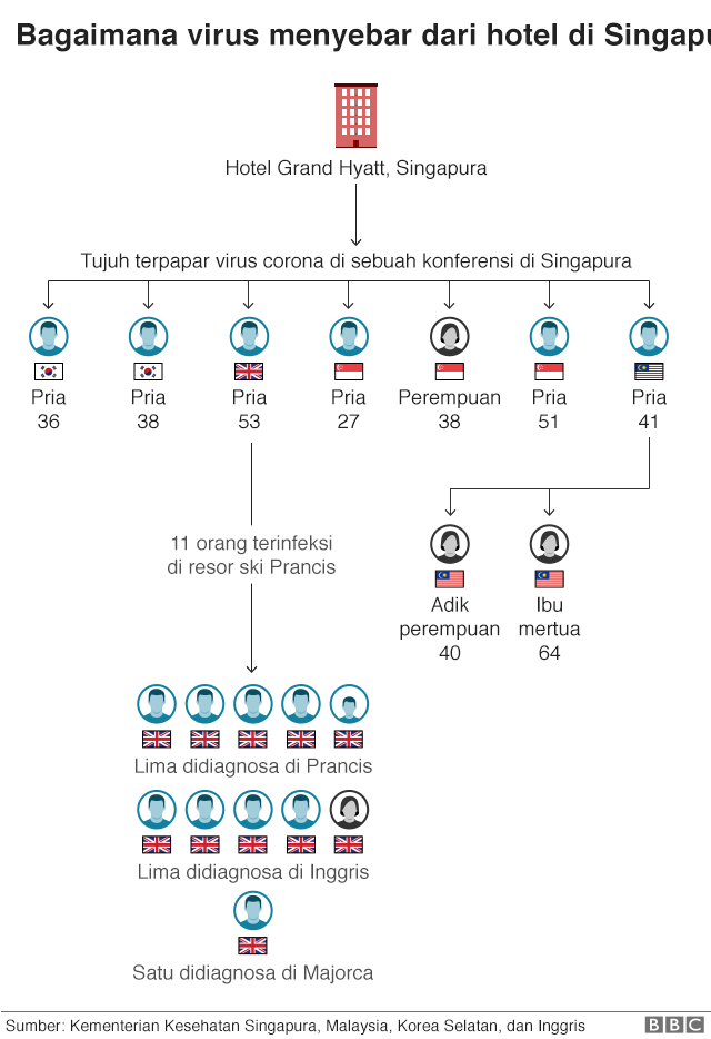Infografik Kenali Gejala Awal Terinfeksi Virus Corona Dari Hari Ke Hari