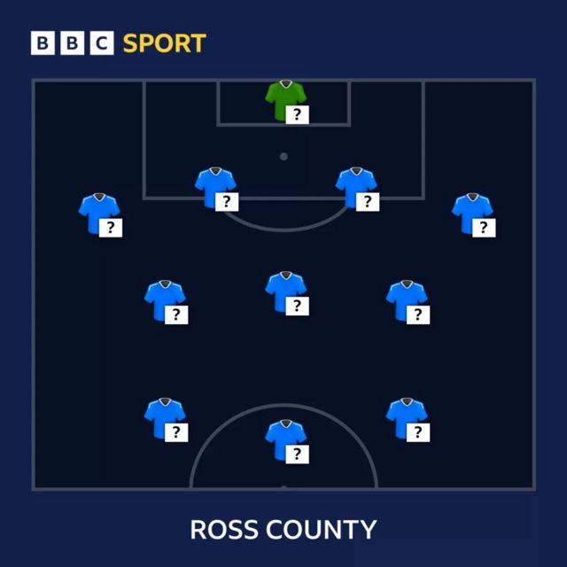 Ross County selector