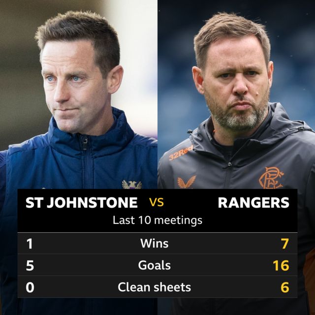 St Johnstone v Rangers head to head stats
