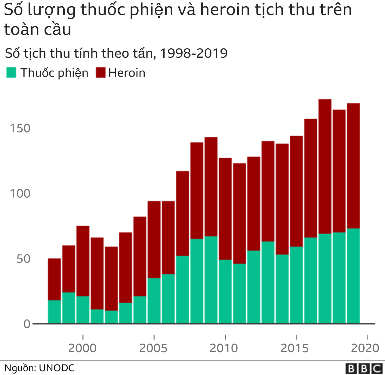 Afghanistan opium production