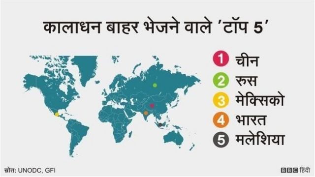 स्विस बैंकों में भारतीयों के पैसे बढ़ने पर मोदी सरकार की ये सफ़ाई - BBC ...