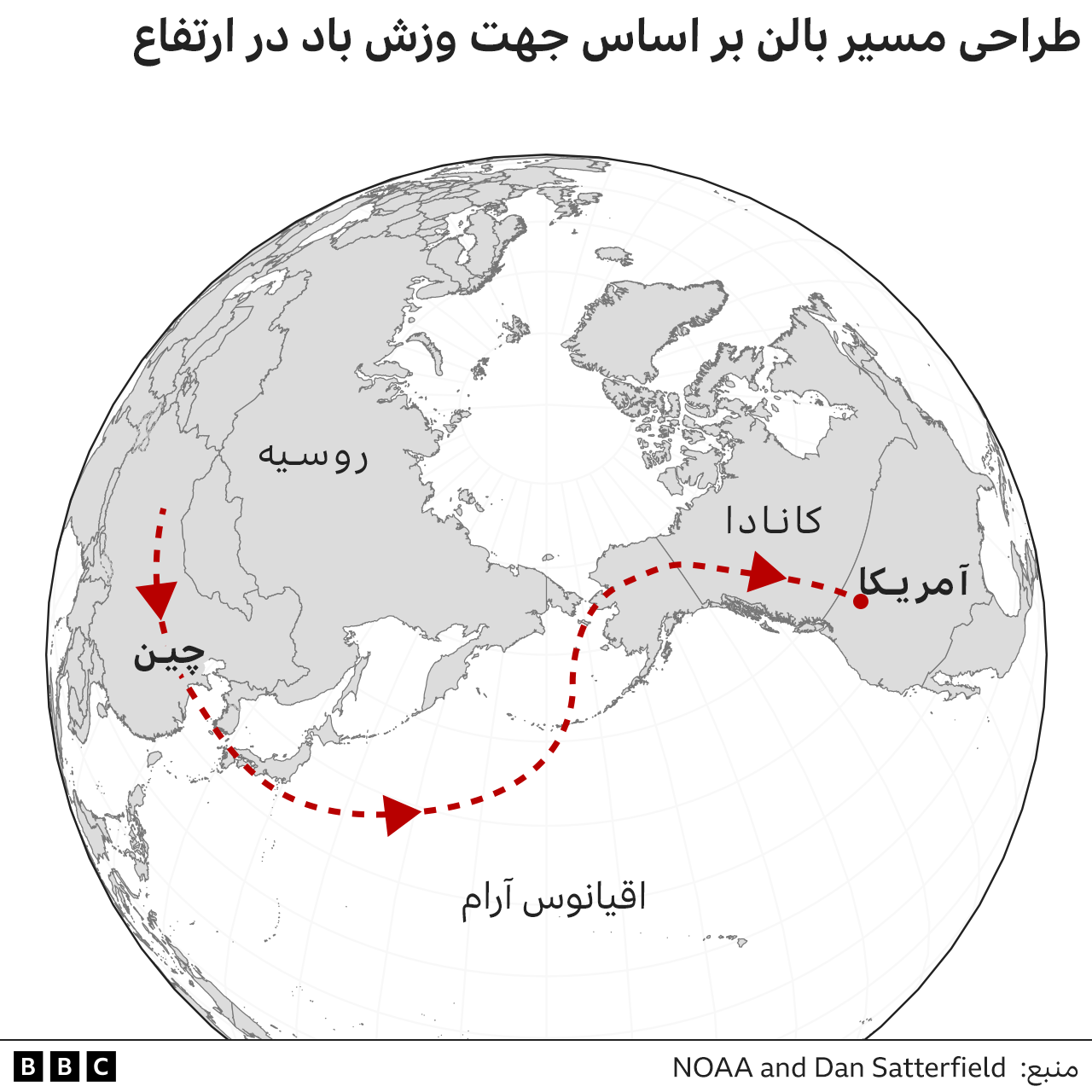 مسیر فرضی بالن بر مبنای مدل فرضی و اطلاعات باد‌ها در ارتفاع بالا