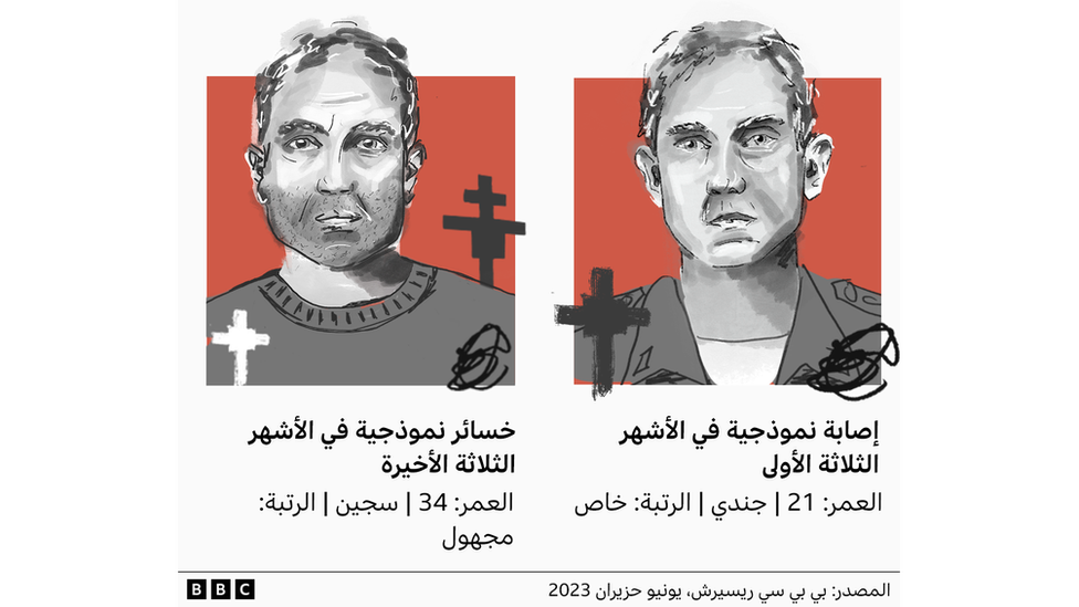 جنود روس قتلى في الحرب