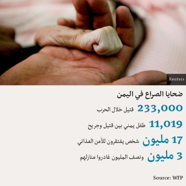 احصائيات بأعداد المتضررين من النزاع في اليمن