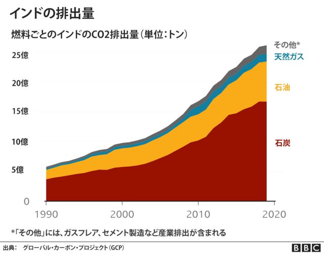 大気汚染と気候変動はどのように関係しているのか