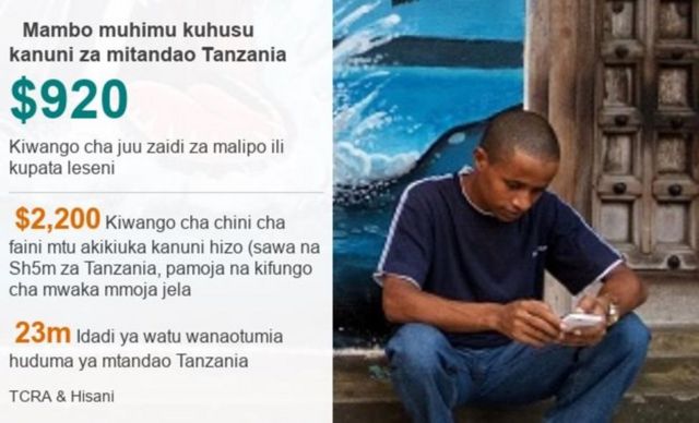 Mambo muhimu kuhusu kanuni za mitandao Tanzania