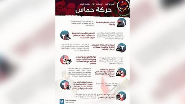 اینفوگراف داعش که در آن توضیح می‌دهد چرا حماس را «کافر» می‌داند