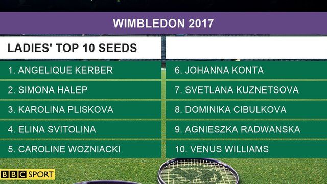 Wimbledon 2017: women's seeds