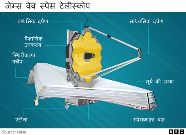 जेम्स वेब स्पेस टेलिस्कोप