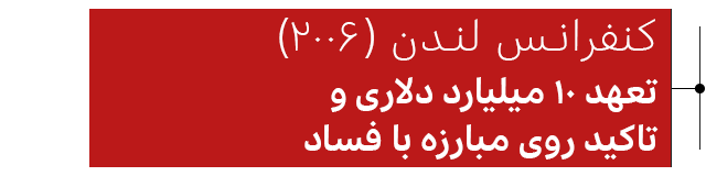 کنفرانس لندن ۲۰۰۶
