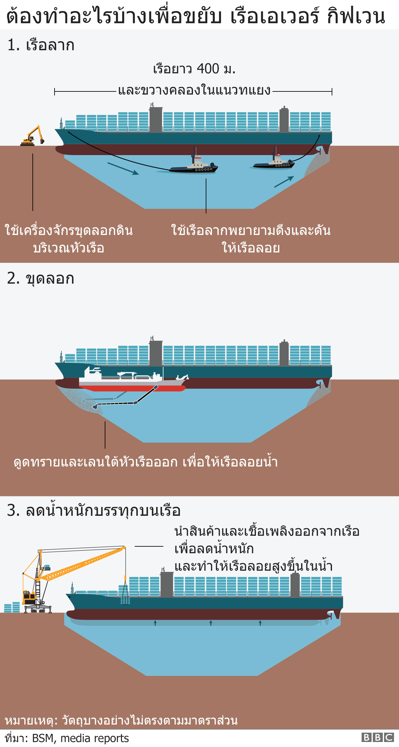 กราฟิก