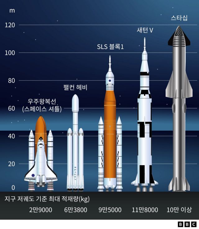 Desenvolvimento de foguetes da NASA