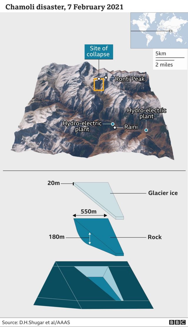 விழுண்ட பாறையின் அமைப்புப் படம்