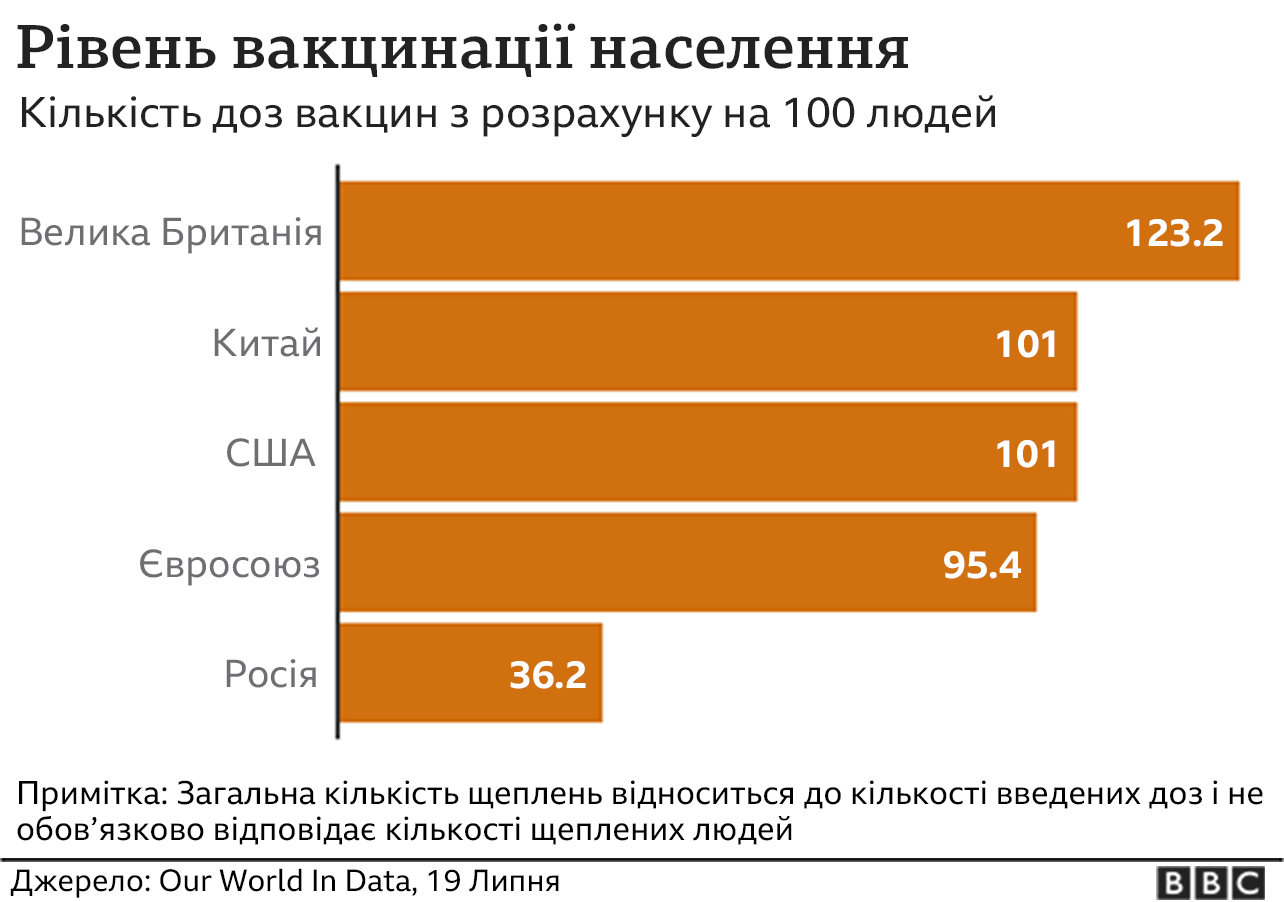 англія