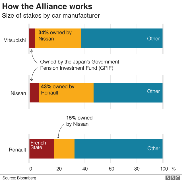 How the Alliance work