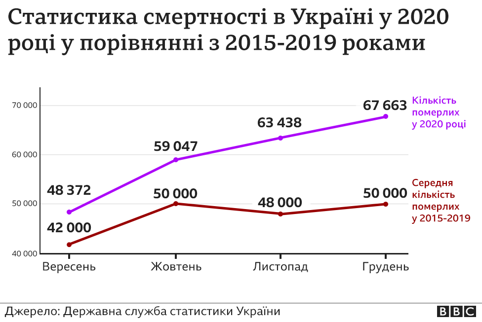 смертність