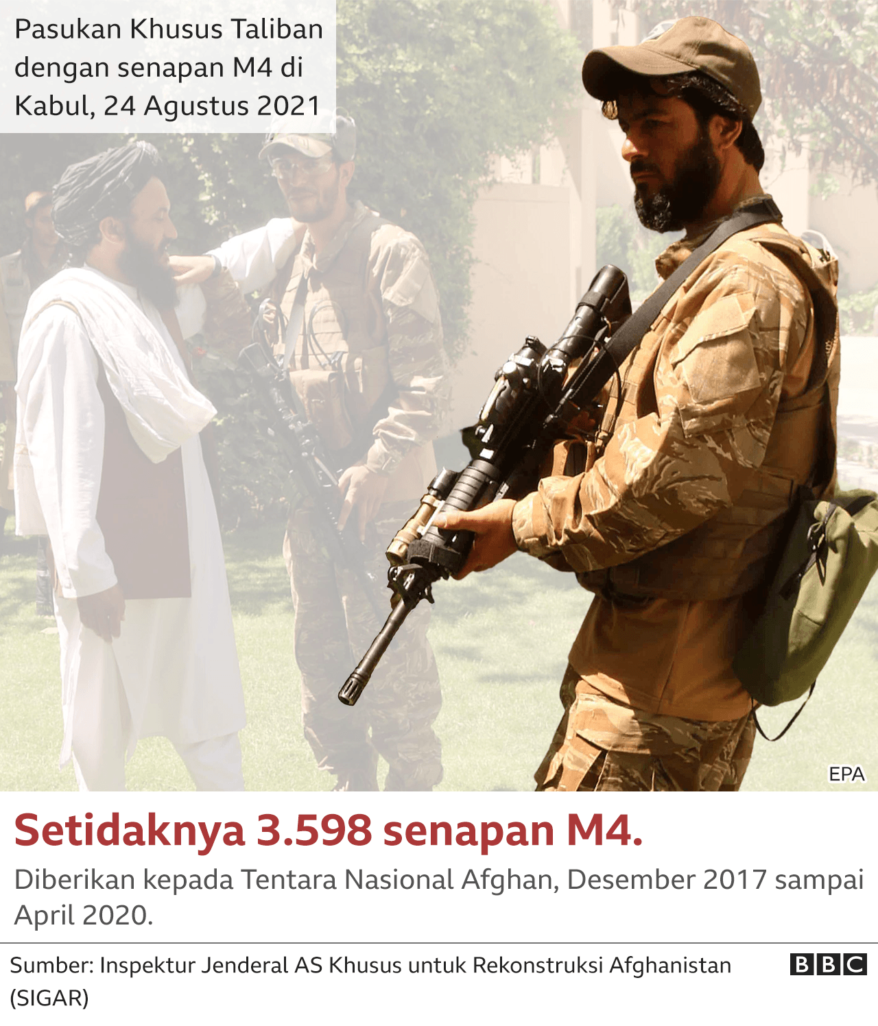 Afghanistan Persenjataan Militer As Dalam Jumlah Besar Yang Kini Dikuasai Taliban Bbc News Afghanistan Persenjataan Militer As Dalam Jumlah Besar Yang Kini Dikuasai Taliban Bbc News