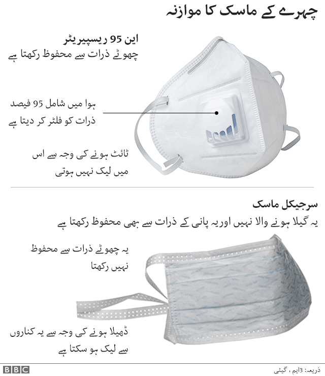 ماسک
