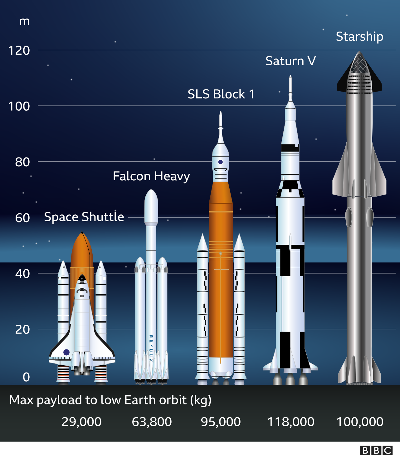 space launch vehicle comparison 2022