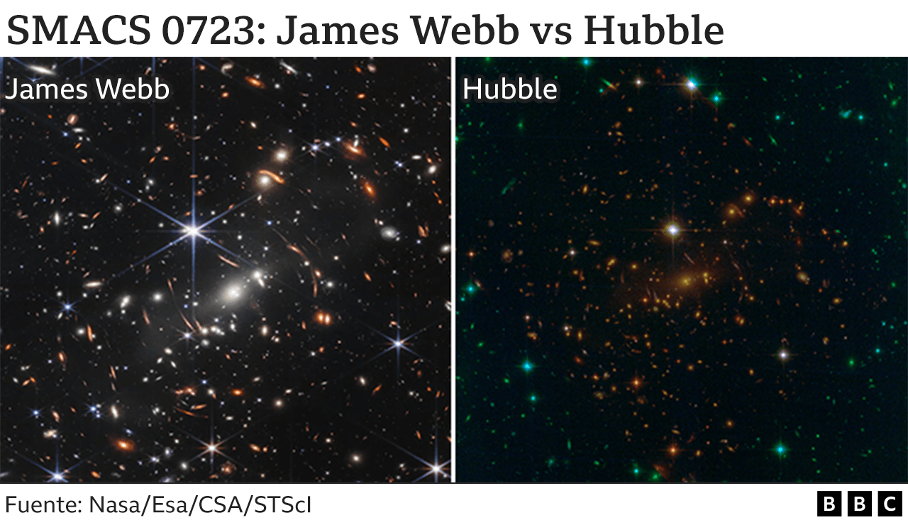 Comparación de la misma imagen tomada por el telescopio Hubble y el telescopio Webb