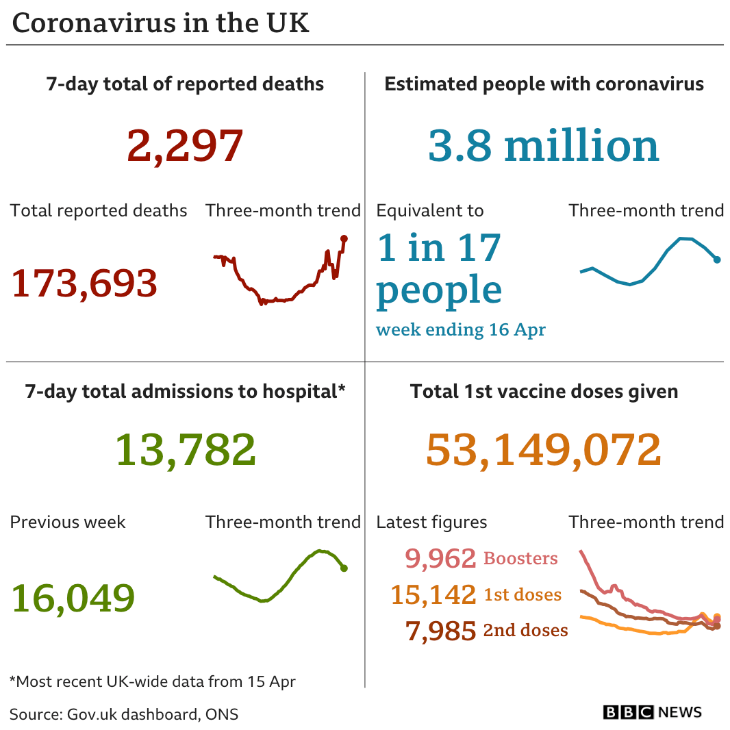 Covid 19 world statistics